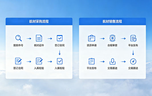 航材采销新手入门：合规与平台实战